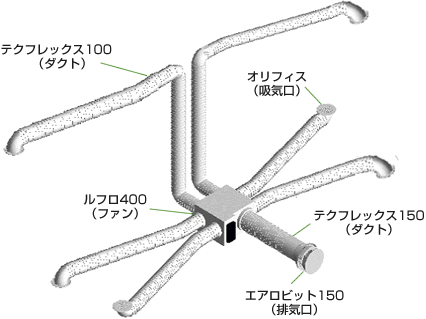 ルフロ®400(天井隠蔽型）